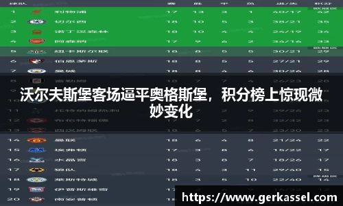 沃尔夫斯堡客场逼平奥格斯堡，积分榜上惊现微妙变化