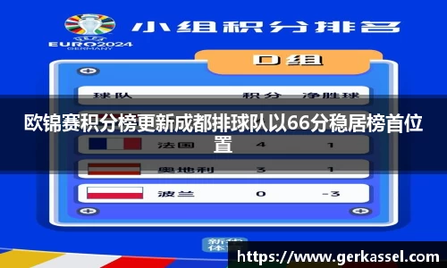 欧锦赛积分榜更新成都排球队以66分稳居榜首位置