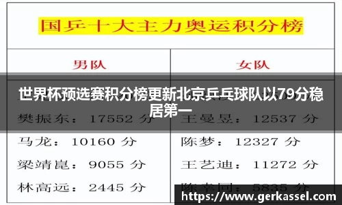 世界杯预选赛积分榜更新北京乒乓球队以79分稳居第一