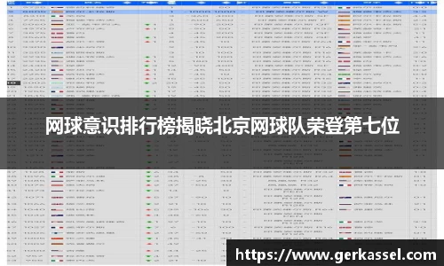 网球意识排行榜揭晓北京网球队荣登第七位