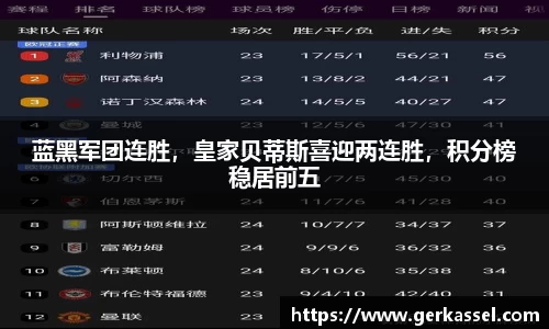 蓝黑军团连胜，皇家贝蒂斯喜迎两连胜，积分榜稳居前五