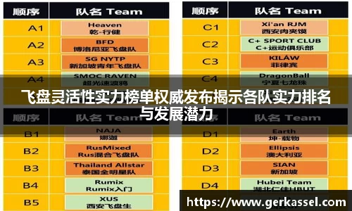 飞盘灵活性实力榜单权威发布揭示各队实力排名与发展潜力