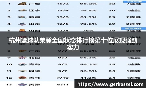 杭州篮球队荣登全国状态排行榜第十位展现强劲实力