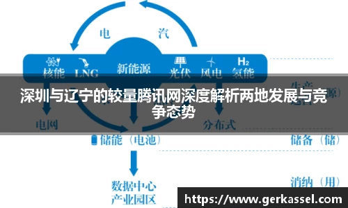 深圳与辽宁的较量腾讯网深度解析两地发展与竞争态势